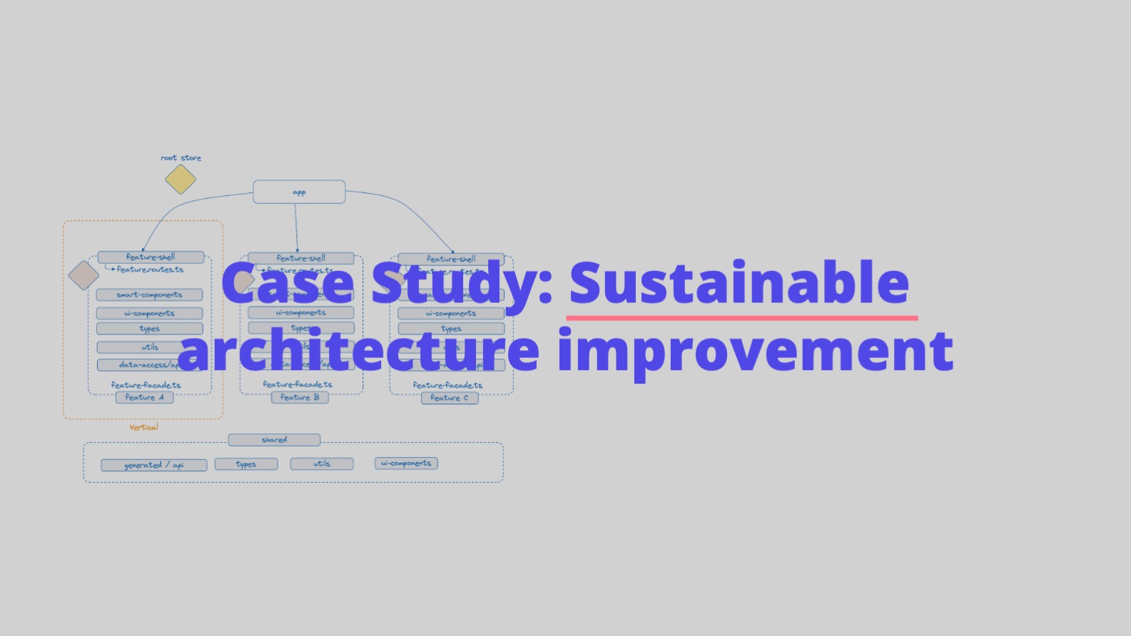 Sustainably Improving Angular Application Architecture with Verticals